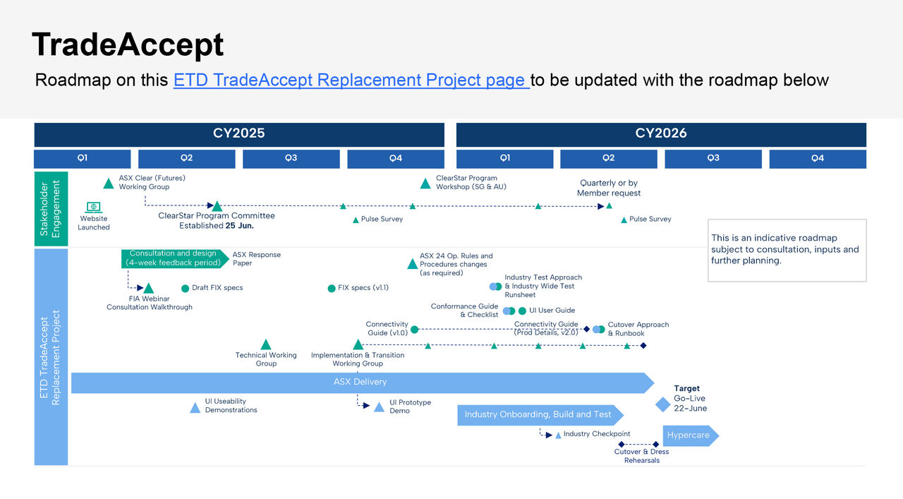 TradeAccept Roadmap