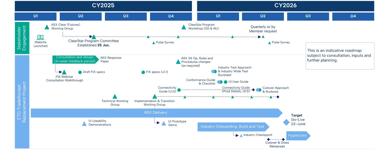TradeAccept Roadmap