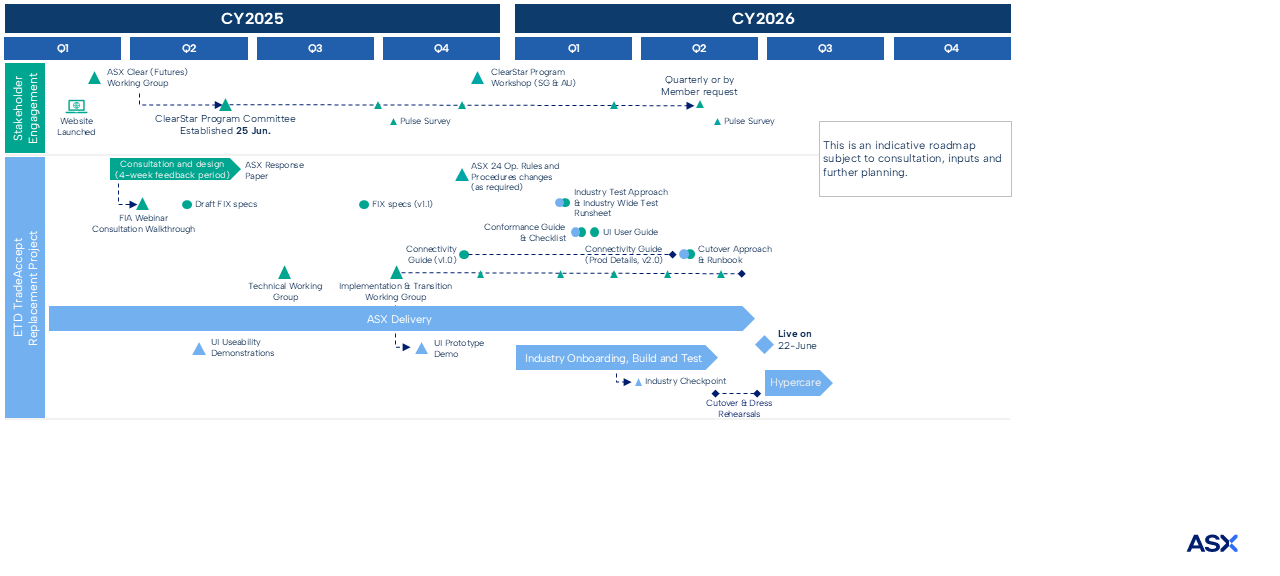 ClearStar Program - TradeAccept roadmap