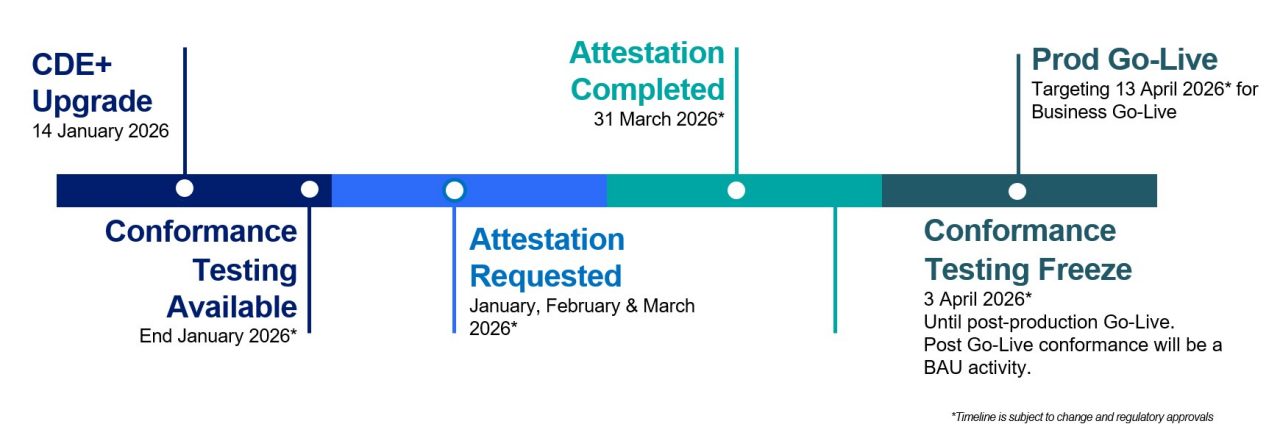 ASX Trade service release timeline