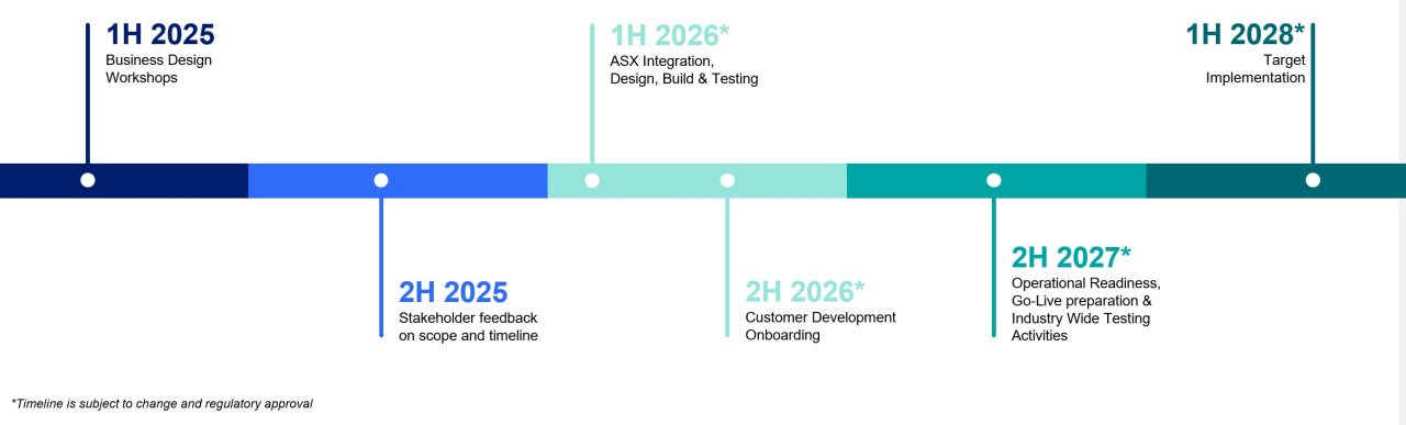 asx-24-platform-replacement-project-updated-timeline