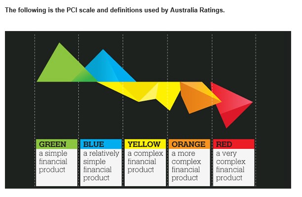 Credit Score Chart Australia