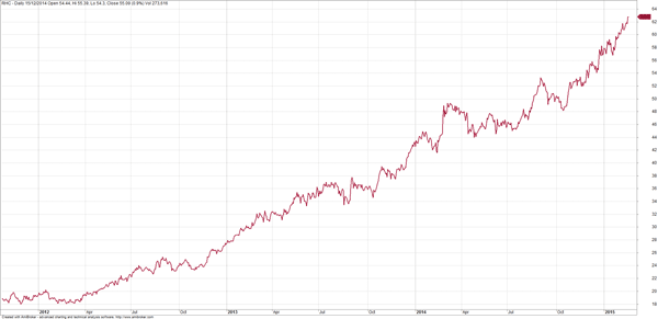 Asx Chart Today