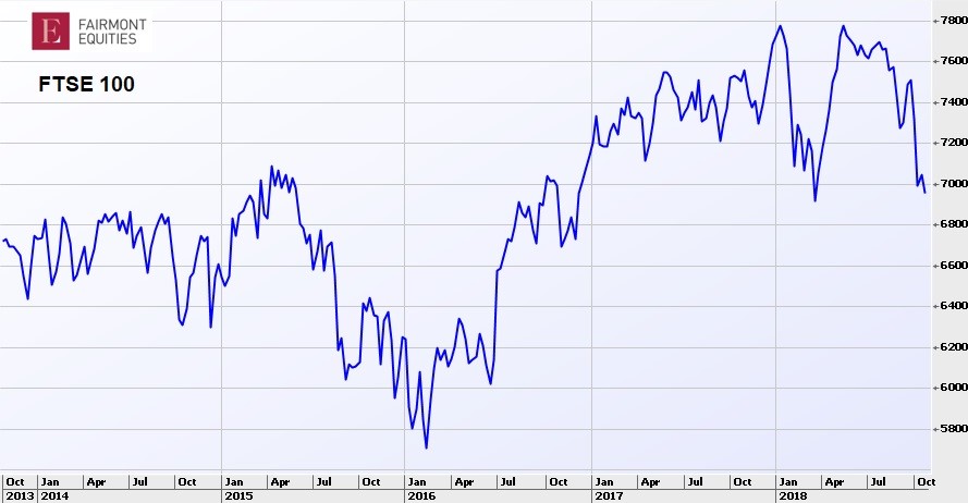 Asx 500 Chart