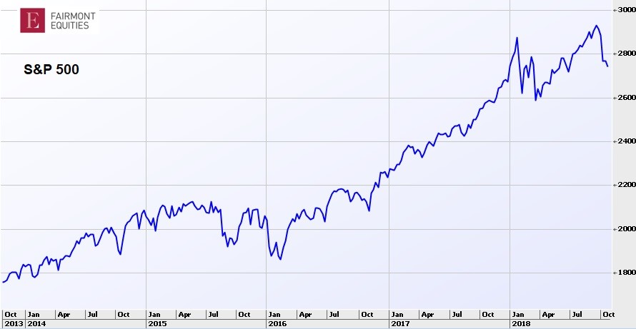 Asx 2000 Chart