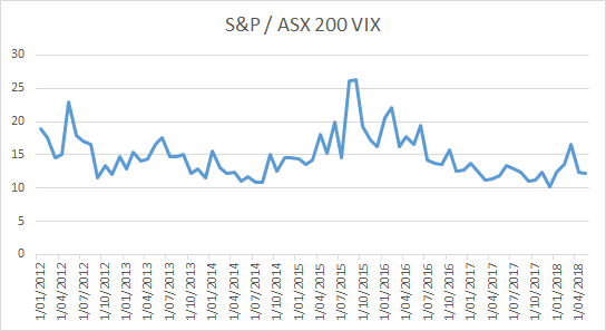 Australian Stock Market Historical Chart