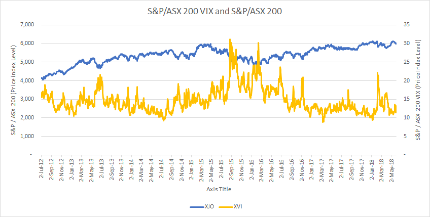 Asx Spi 200 Futures Chart