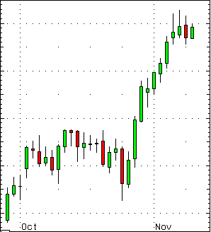 Candlestick Stock Chart