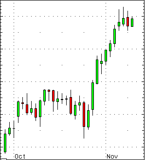 Asx 200 Candlestick Chart