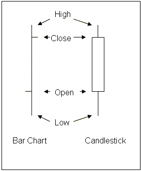 Asx 200 Candlestick Chart