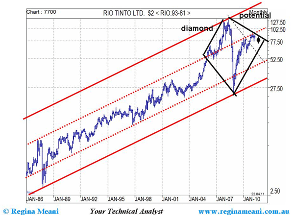 Gold Asx Chart