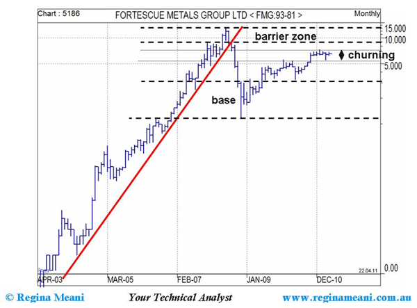 Gold Asx Chart