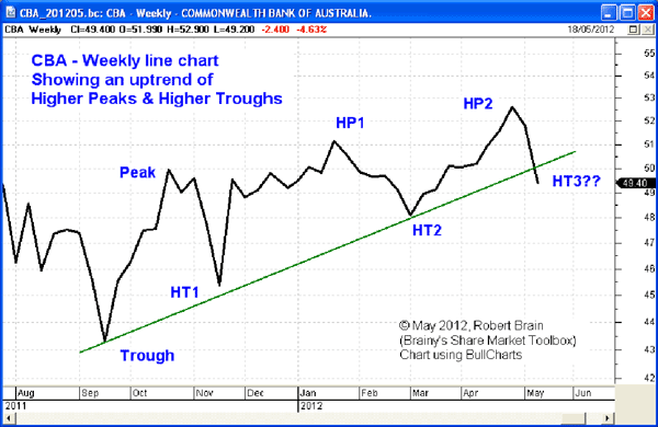 Asx 2000 Chart