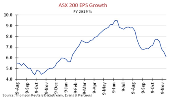 Asx 5 Year Chart