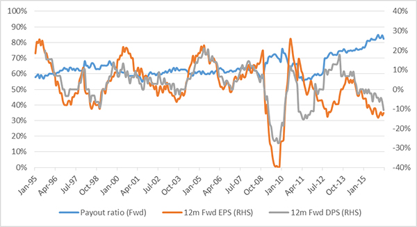 Asx Dividend Yield Chart