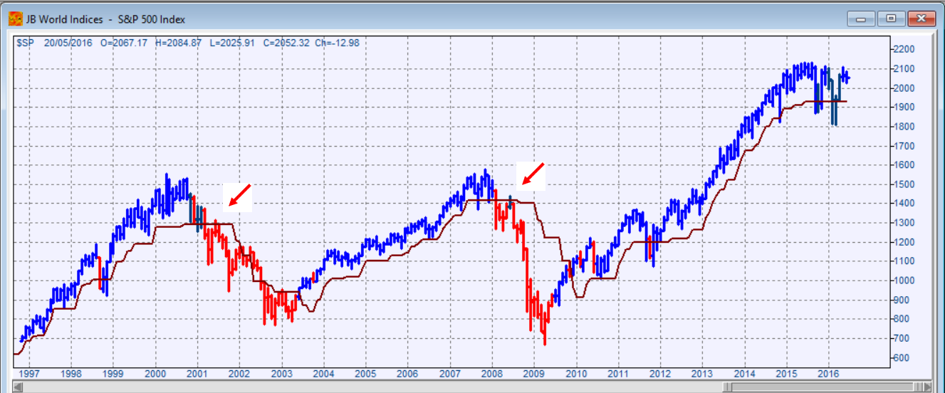 Asx 2000 Chart