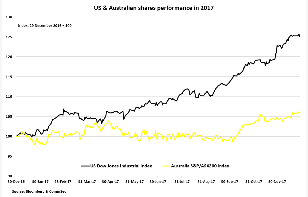 Asx Stw Chart