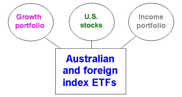 Asx Stw Chart