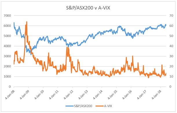 Asx Vix Chart