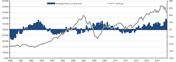 Lic Share Price History Chart