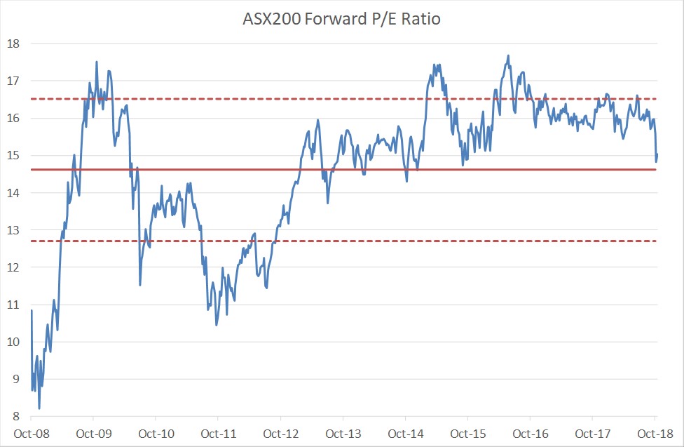 How understanding volatility can help your trading